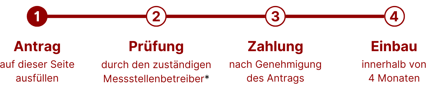 Smart Meter Beantragung